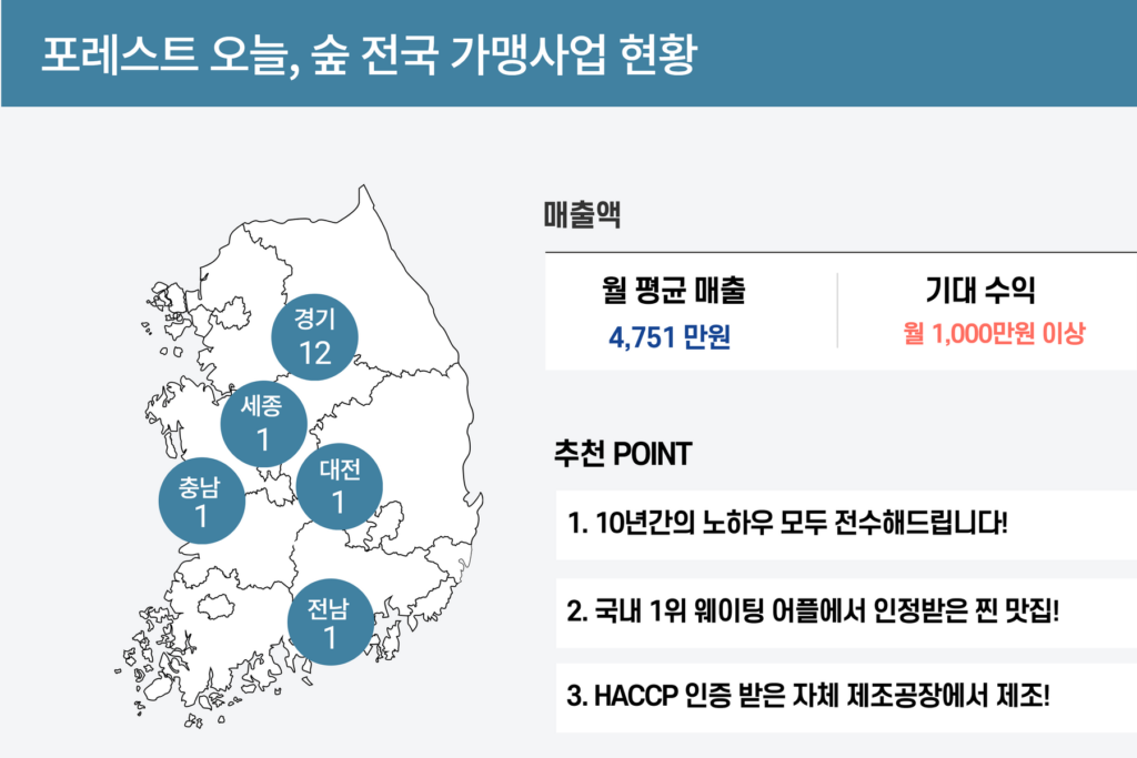 포레스트 오늘, 숲 전국 가맹사업 현황