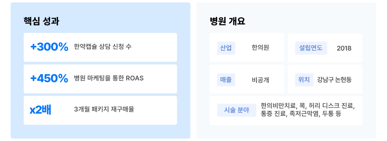 한의원 마케팅 개요