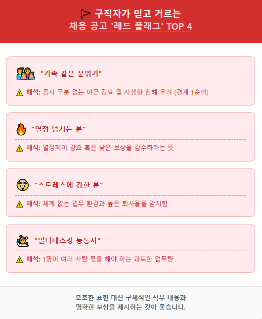 구직자가 피하는 레드 플레그 문구 예시