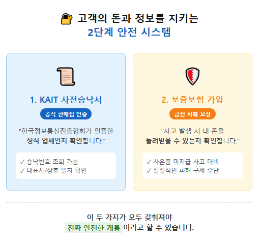 KAIT 승낙서 및 보증보험 설명