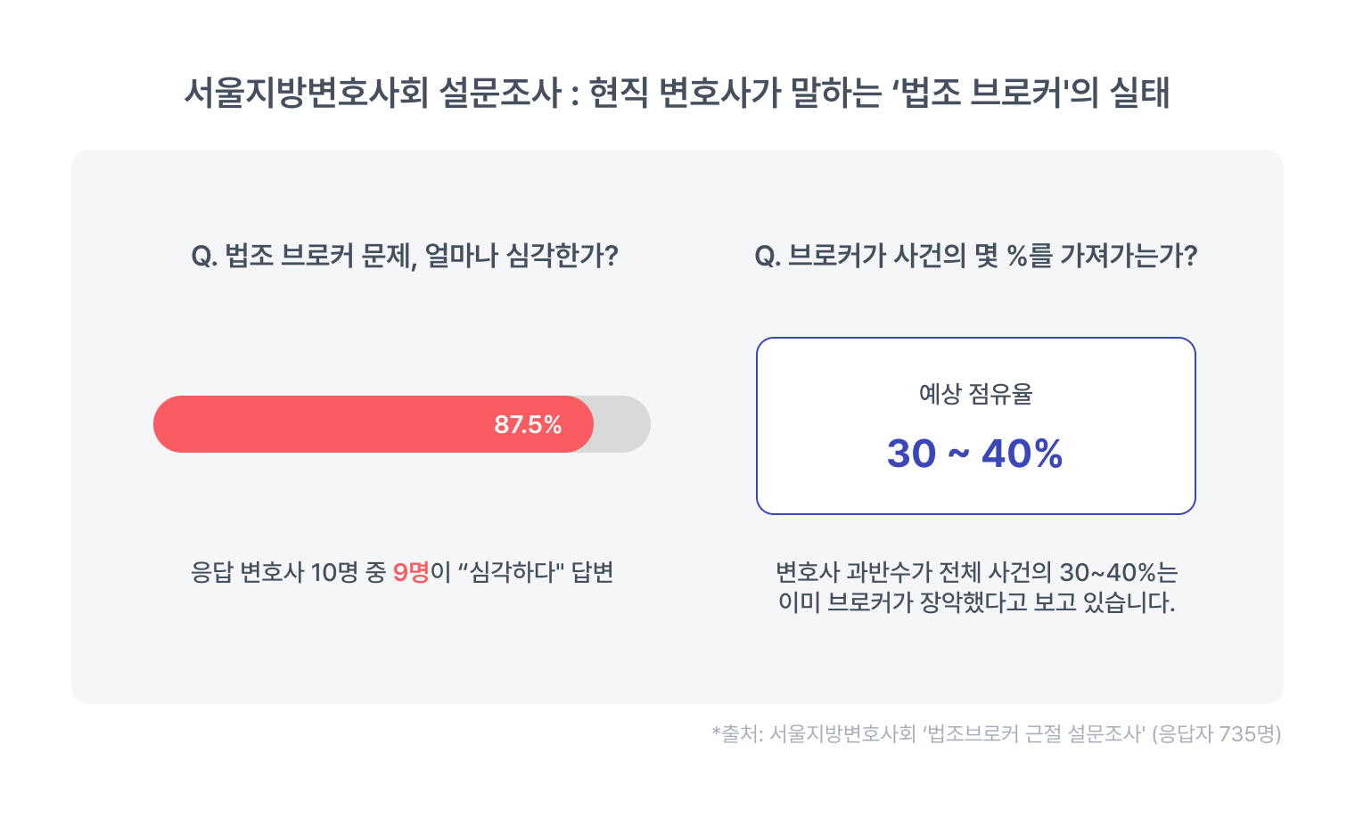 공신력 있는 데이터 예시