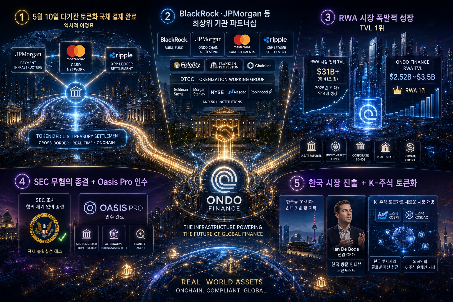 온도 파이낸스3.png