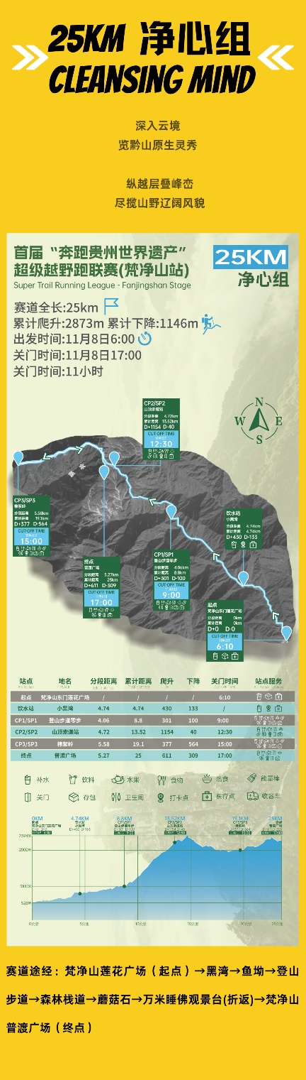 2026 Ultra-Trail Fanjing Mountain