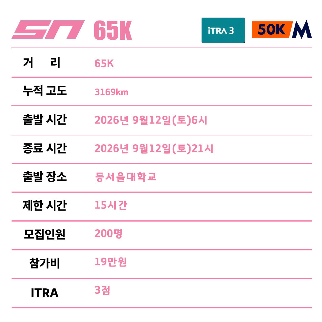 SNTR 65K