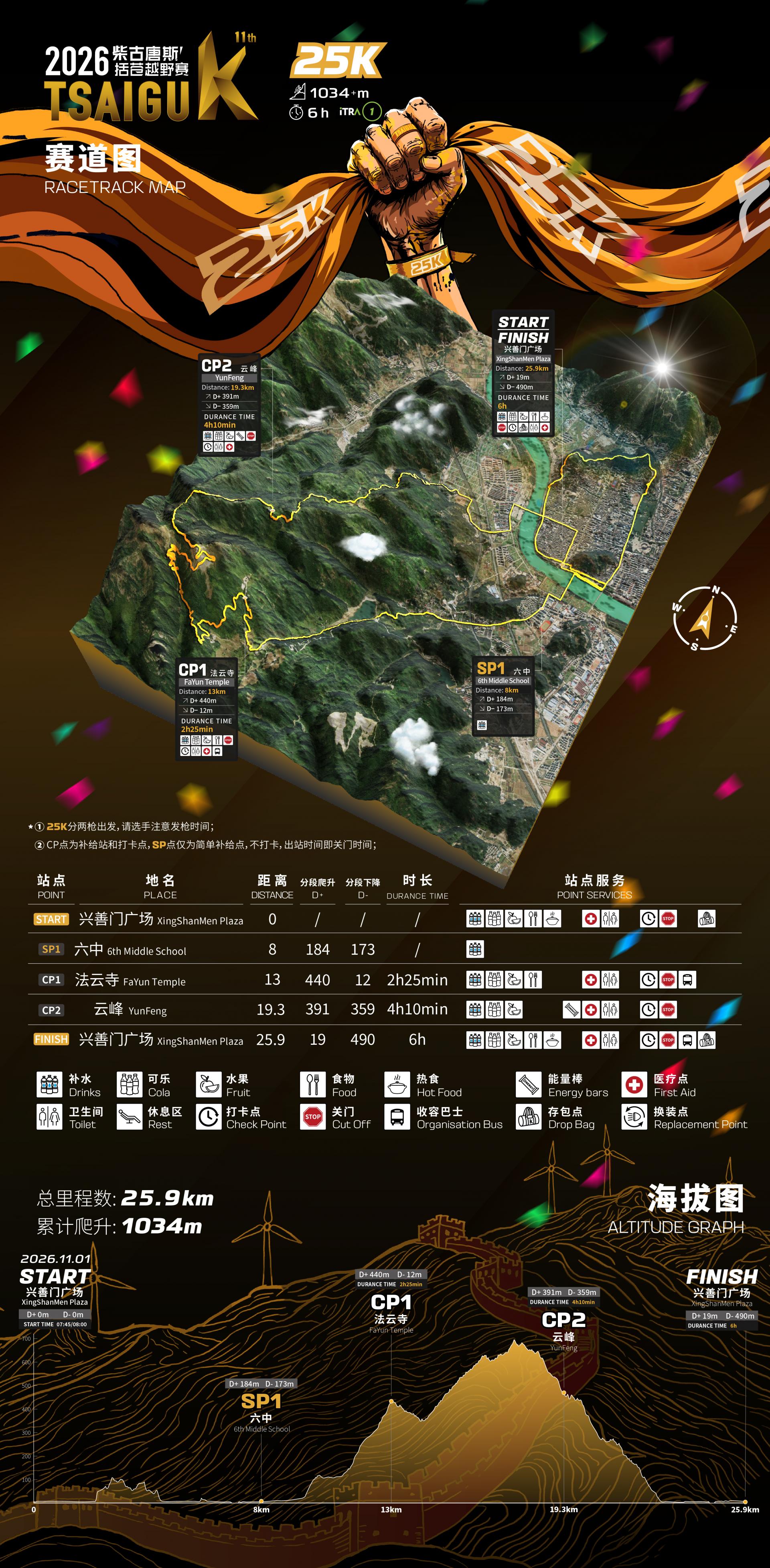 2026 Tsaigu Trail