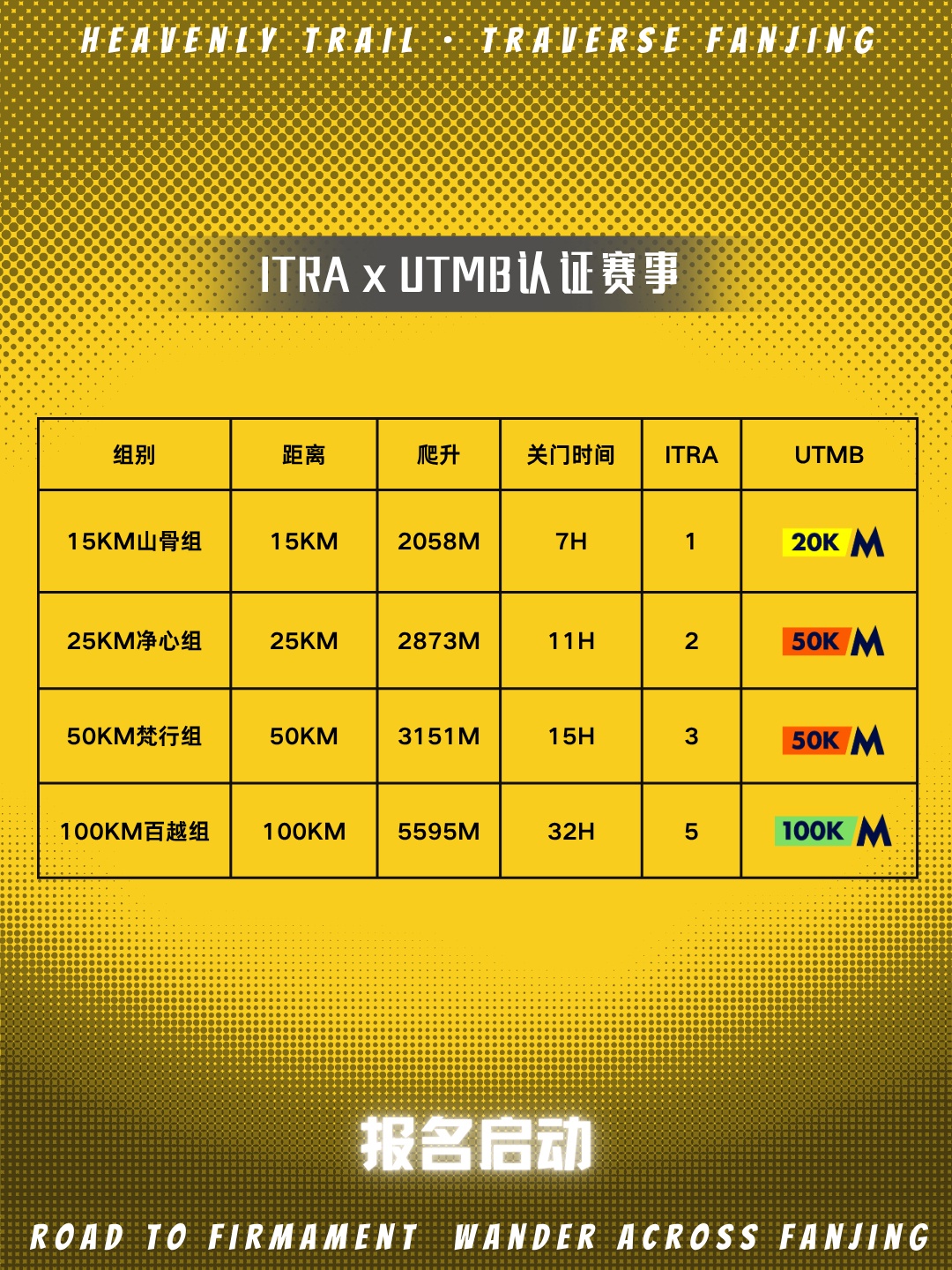 2026 Ultra-Trail Fanjing Mountain