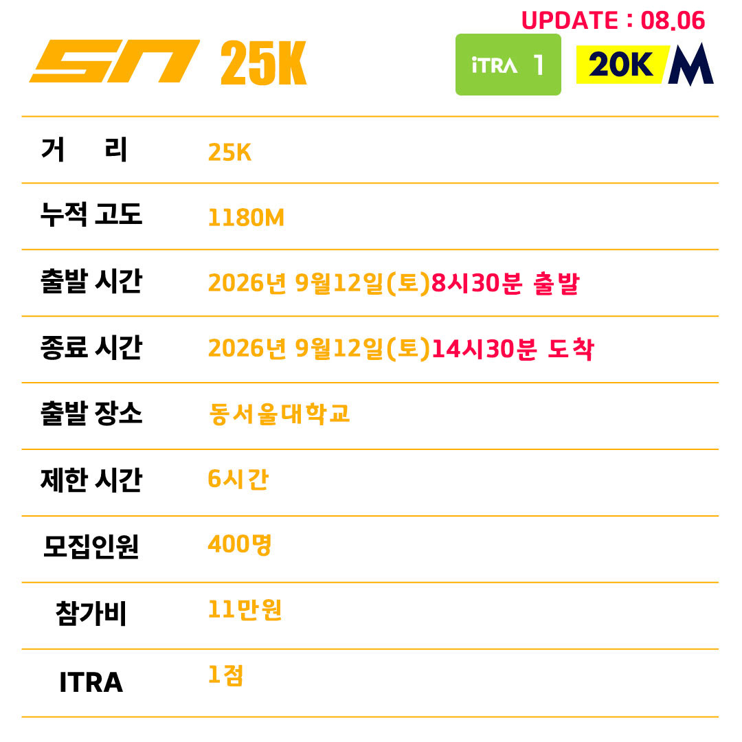 SNTR 25K