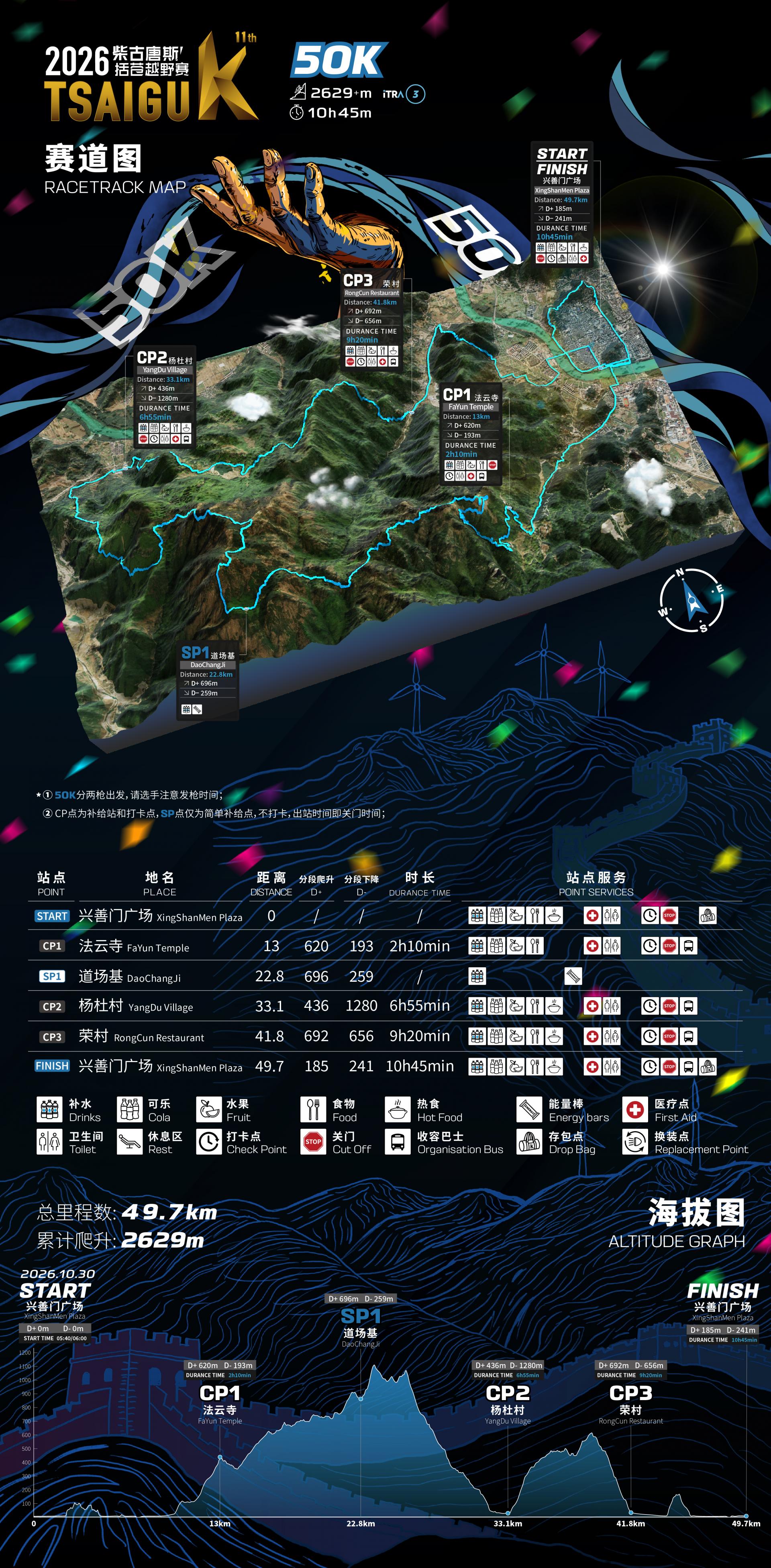 2026 Tsaigu Trail