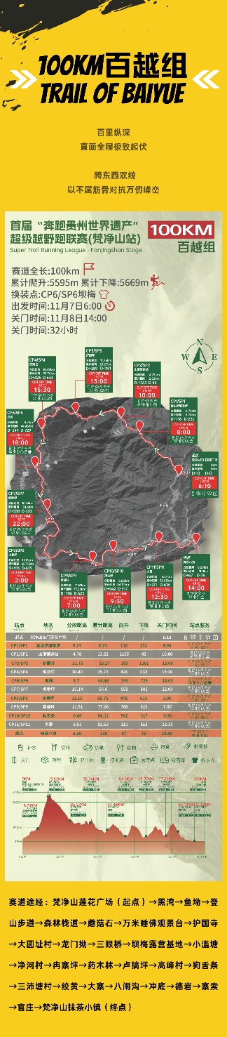 2026 Ultra-Trail Fanjing Mountain