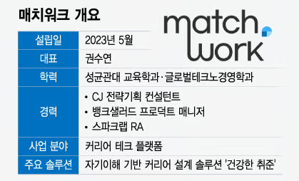 "열등감" 대기업 반년 만에 퇴사한 30대…'팀 1등' 재취업 성공 비결 - 머니투데이