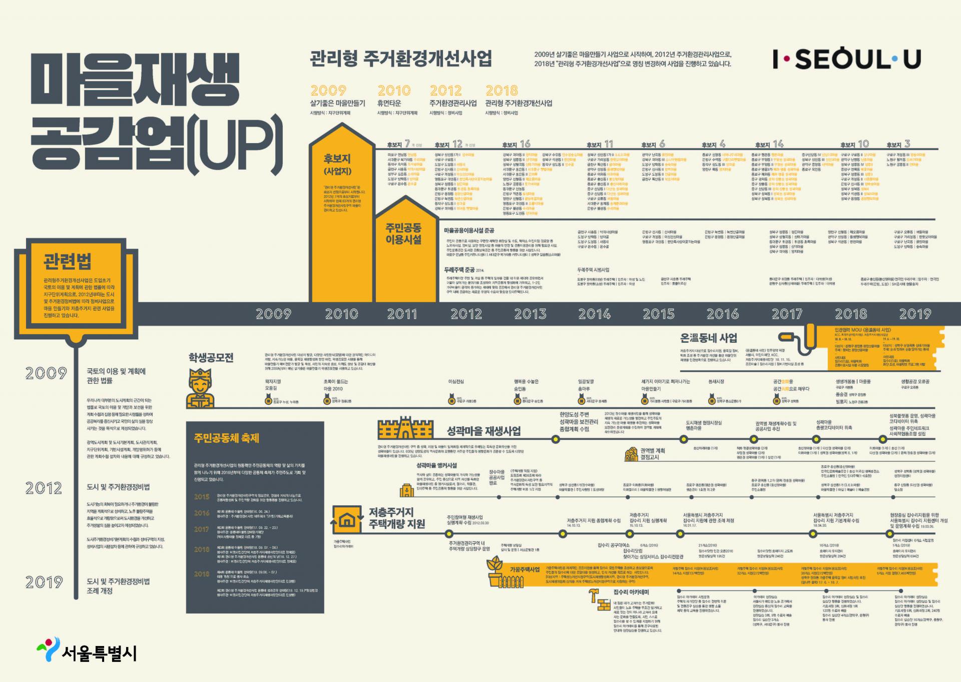 2020 마을재생공감UP 사업설며책자 (1).jpg