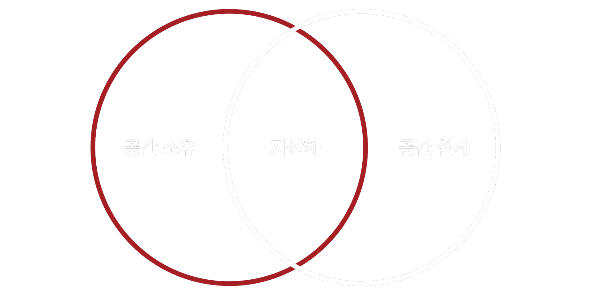 파메어스 공간 자산 플랫폼