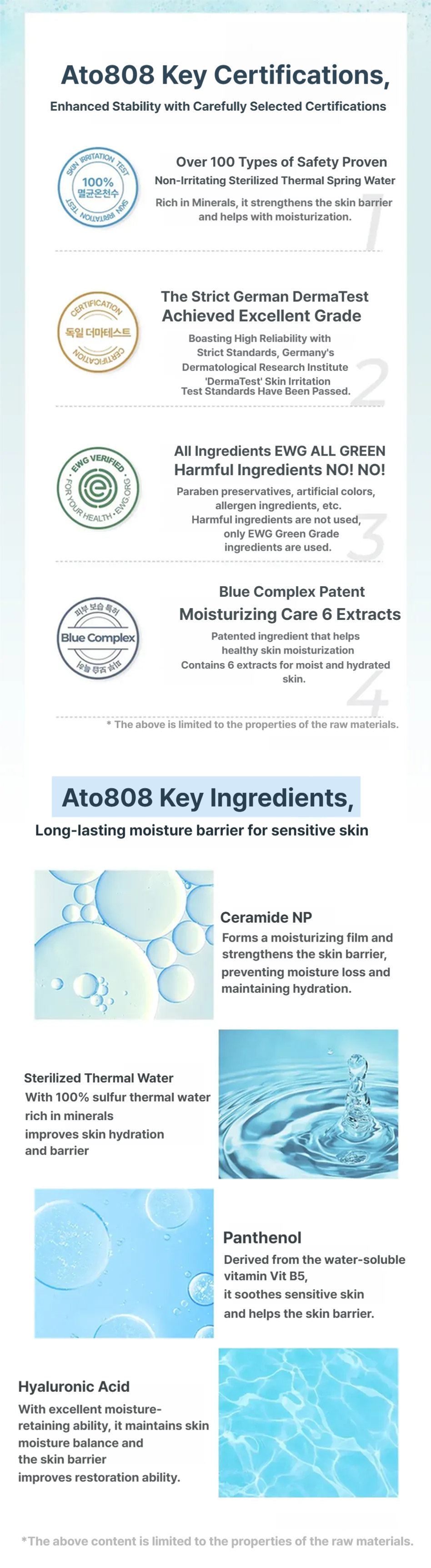 SULLAB Ato 808 Thermal All-in-One Wash 500ml