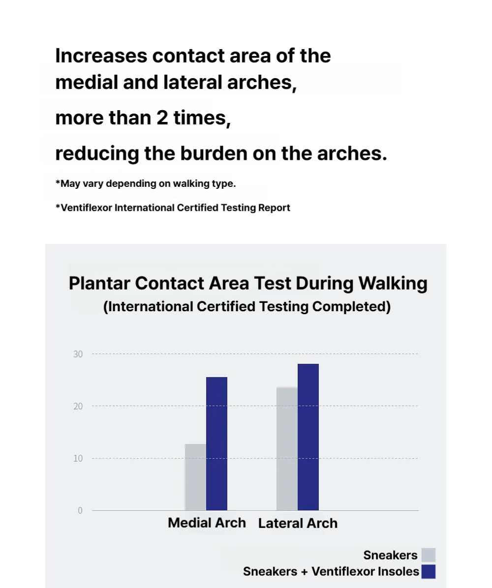 Ventiflexer plantar fasciitis recovery insoles