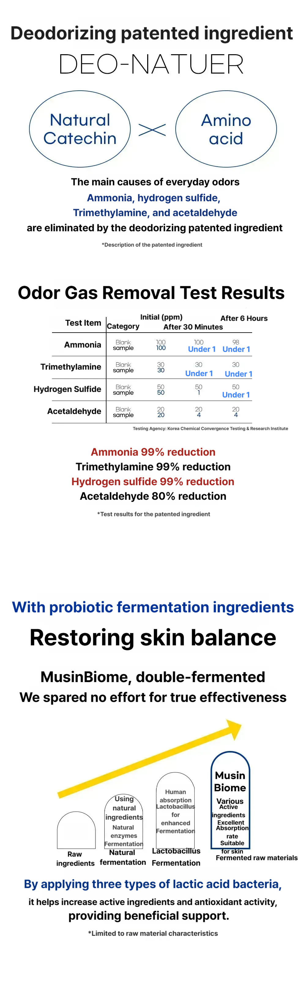 Fretok deodorant pad