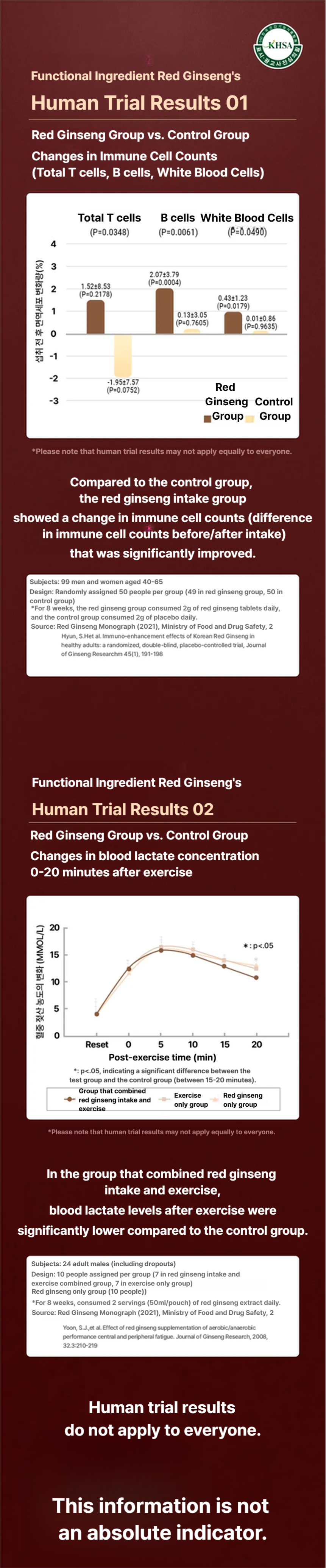 Ji Kang-in 6-year-old Red Ginseng Jeong Daily Good Time 10ml, 30 bags