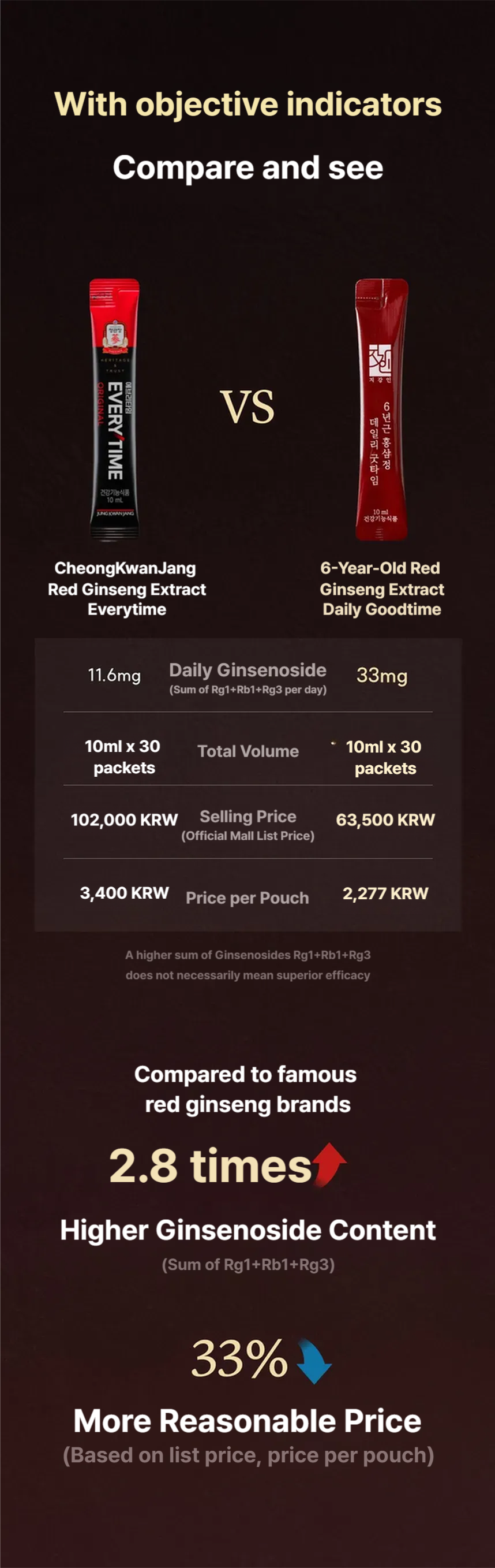 Ji Kang-in 6-year-old Red Ginseng Jeong Daily Good Time 10ml, 30 bags