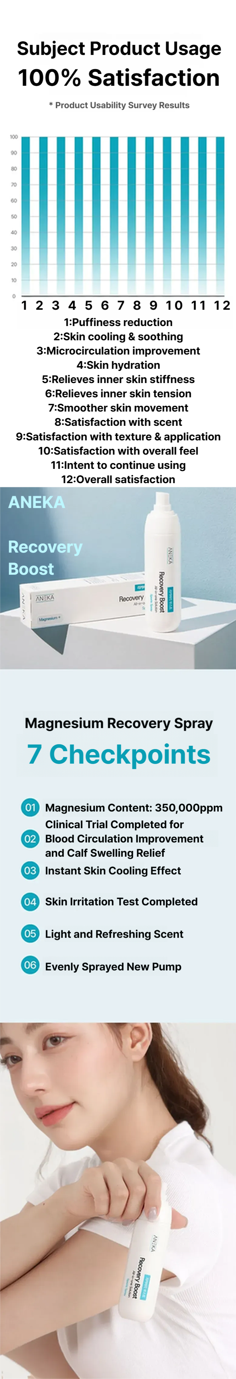 Anneka Magnesium Recovery Spray