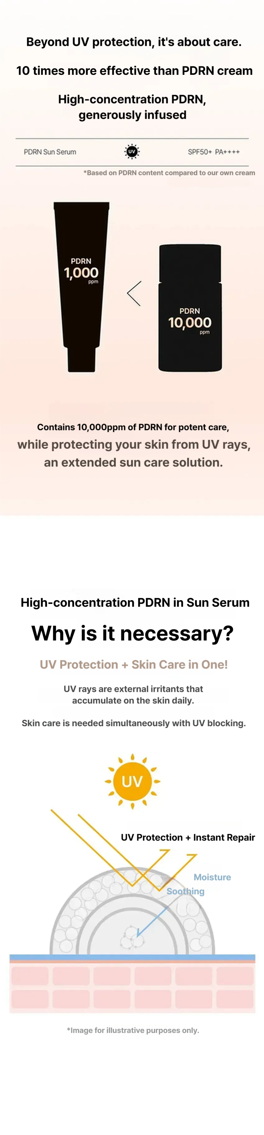 Essenciel PDRN Sun Serum