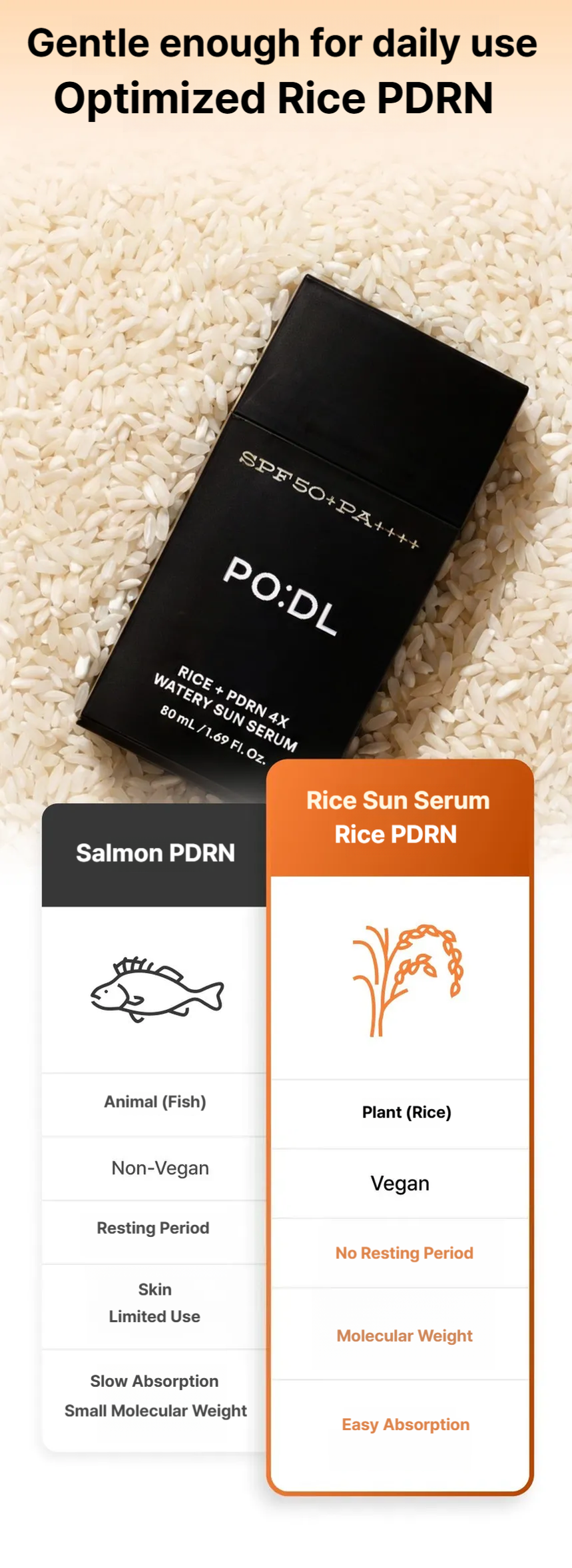PODL Rice PDRN 4X Watery Sun Serum