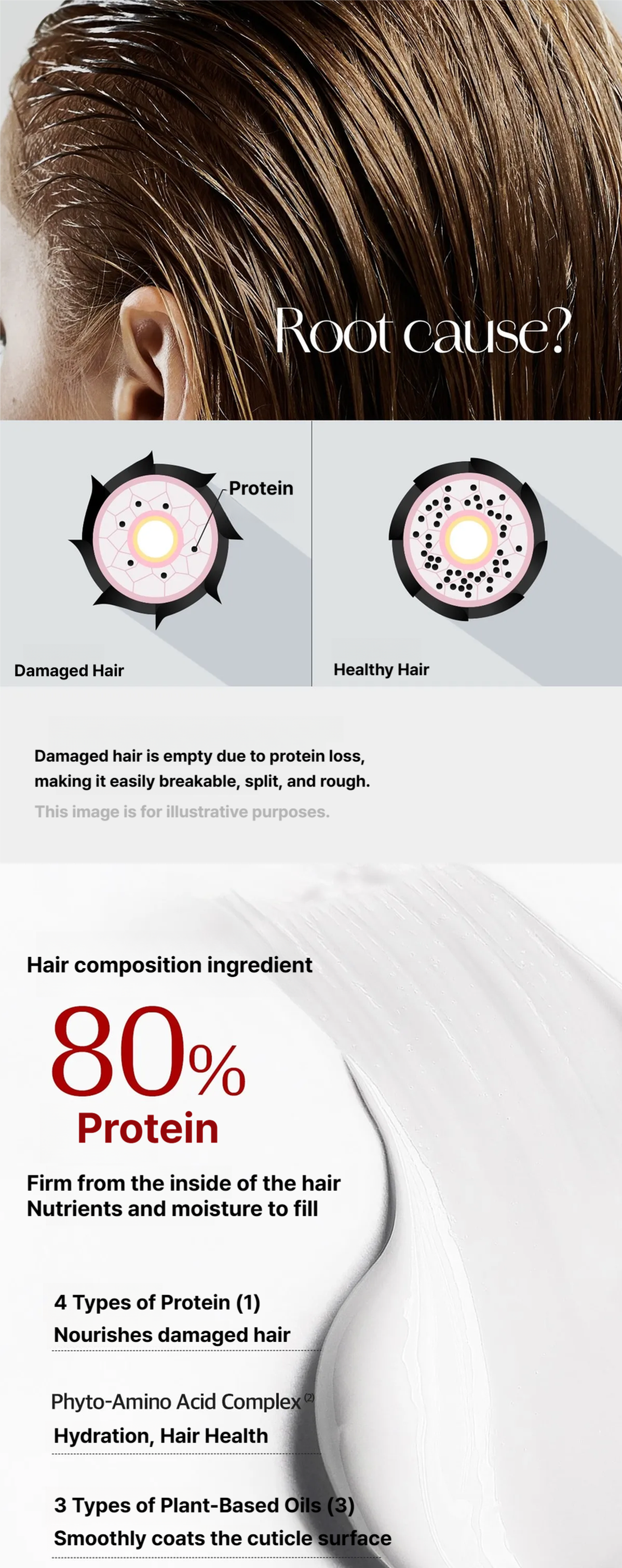 Non-Wash Repairing Treatment