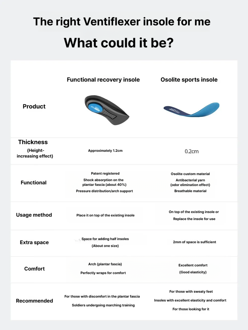 Ventiflexer plantar fasciitis recovery insoles