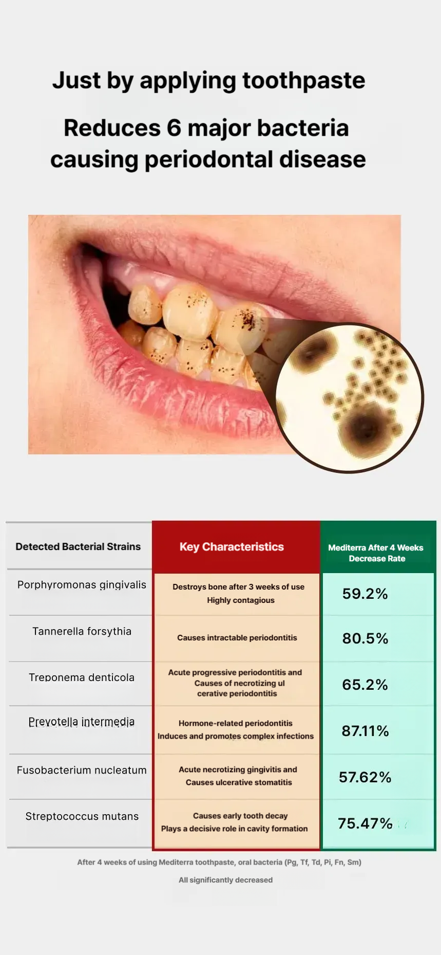 PROVAL Mediterra toothpaste for gum disease