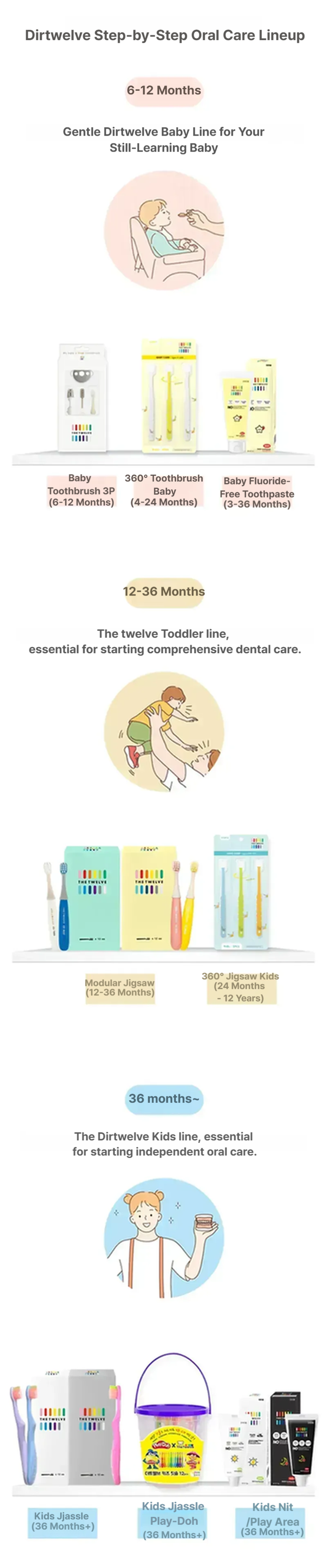 Thetwelve Step1 Baby toothbrush 3P