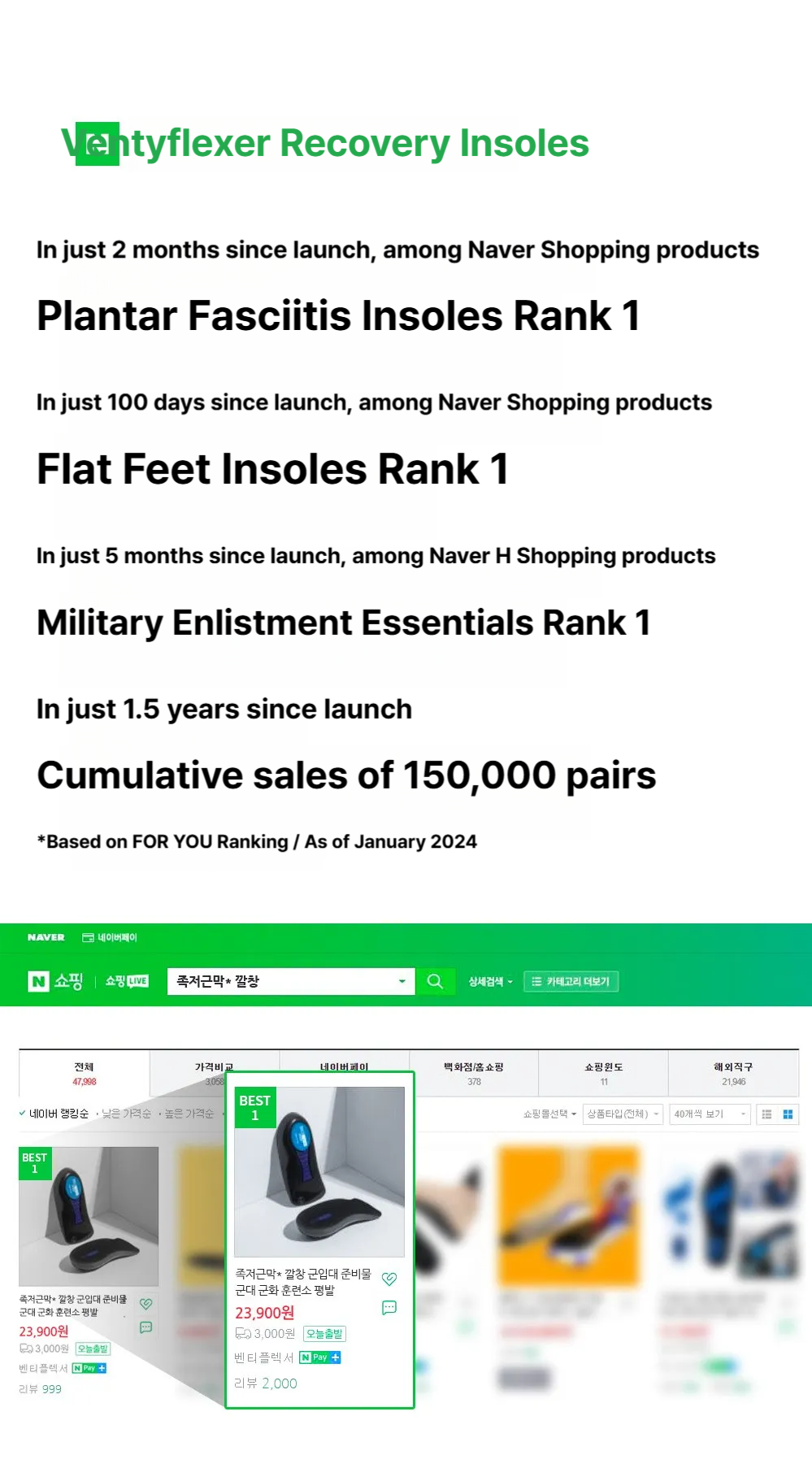 Ventiflexer plantar fasciitis recovery insoles