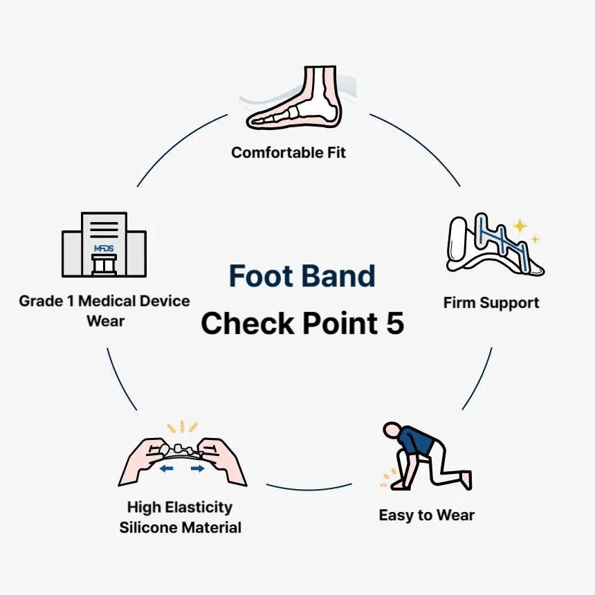 Footband (toe braces)