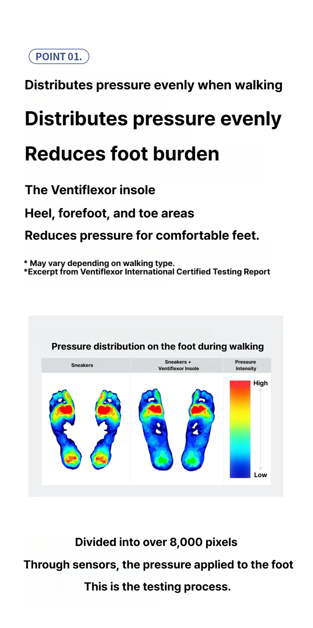 Ventiflexer plantar fasciitis recovery insoles