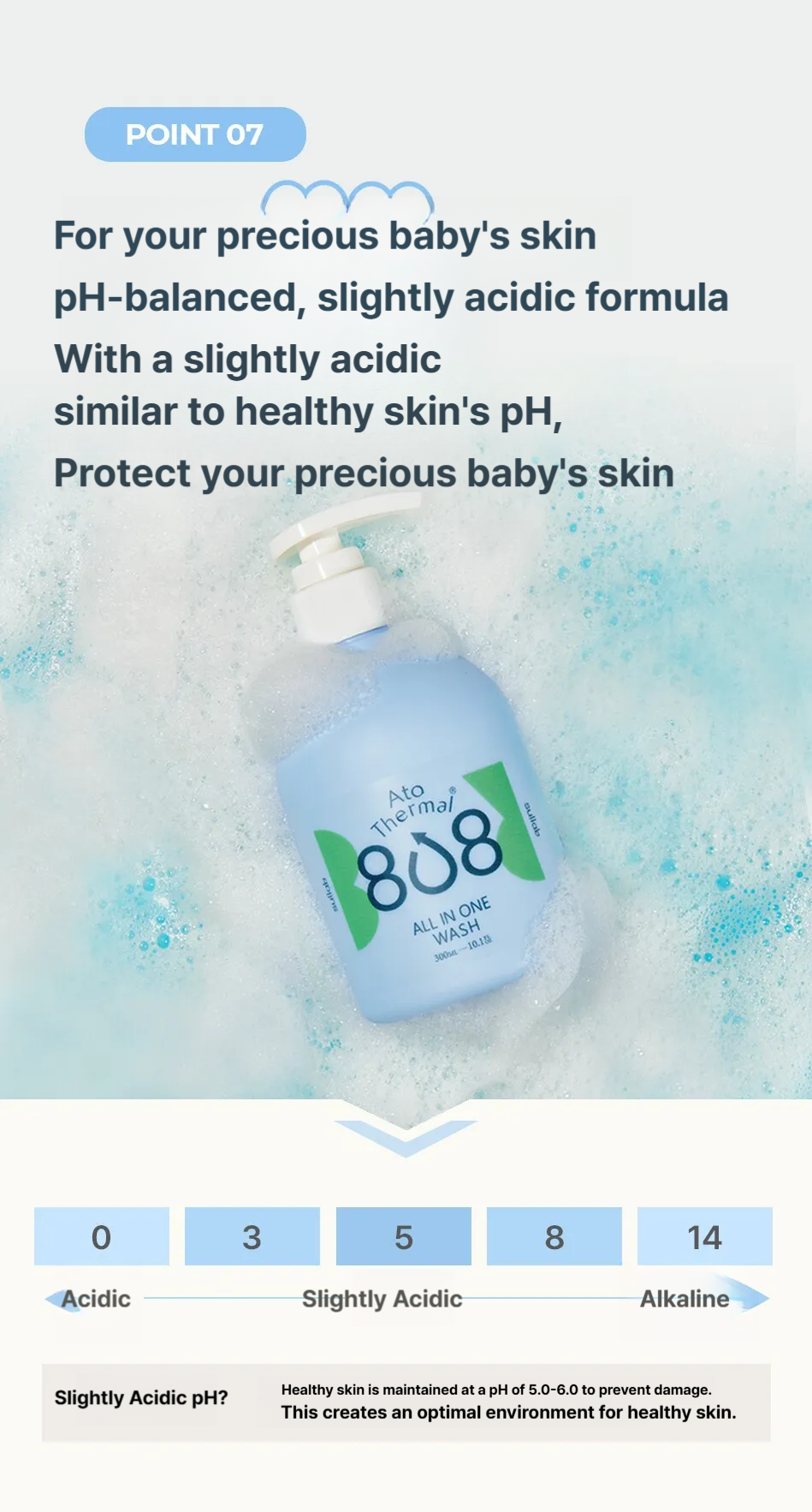 SULLAB Ato 808 Thermal All-in-One Wash 500ml