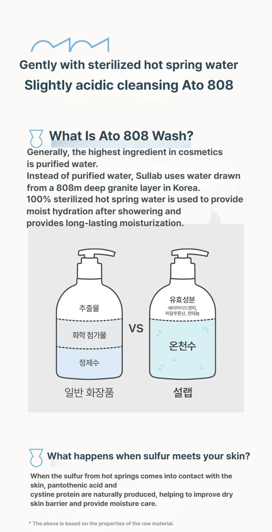 SULLAB Ato 808 Thermal All-in-One Wash 500ml