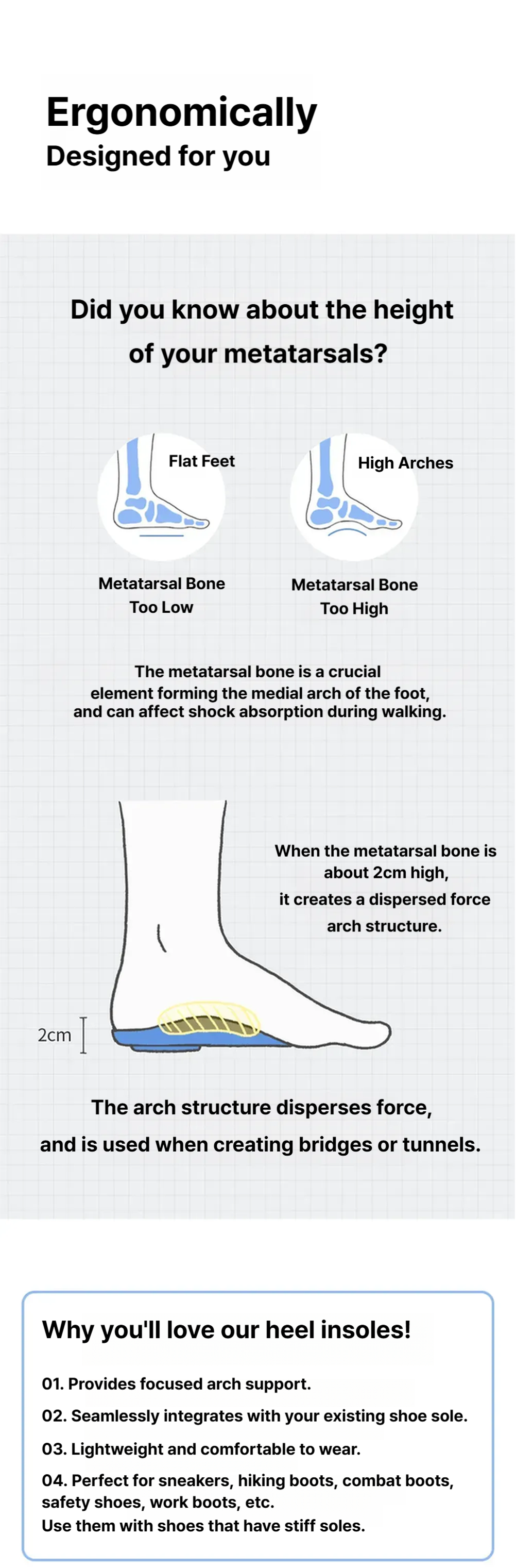 Ventiflexer plantar fasciitis recovery insoles