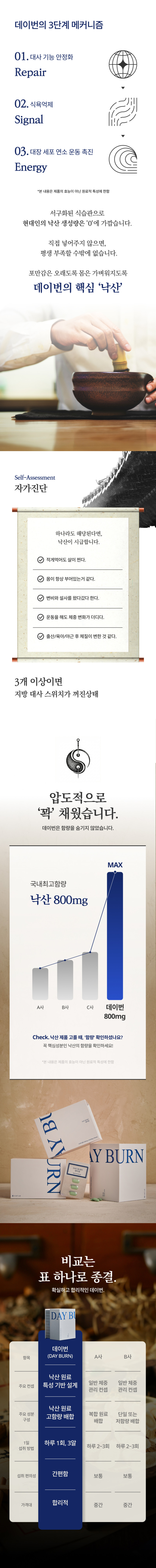 데이번(DAYBURN) 원본