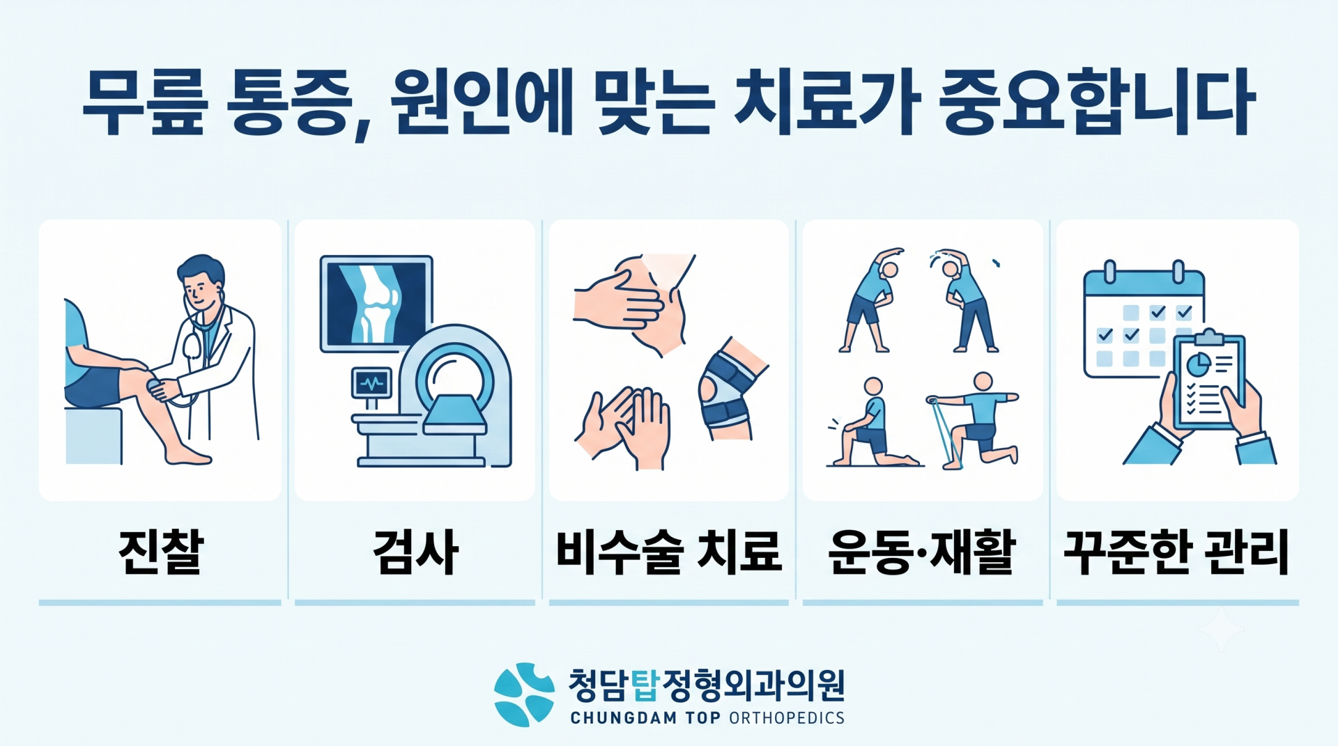 정형외과_무릎통증치료과정