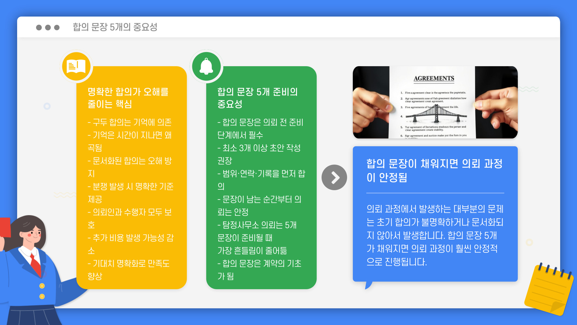 경기 평택시 탐정사무소 리뷰 확인 포인트(정보 문장 4개·질문 전환·연락 창구·공유 규칙·변경 합의)를 정리한 대표 이미지