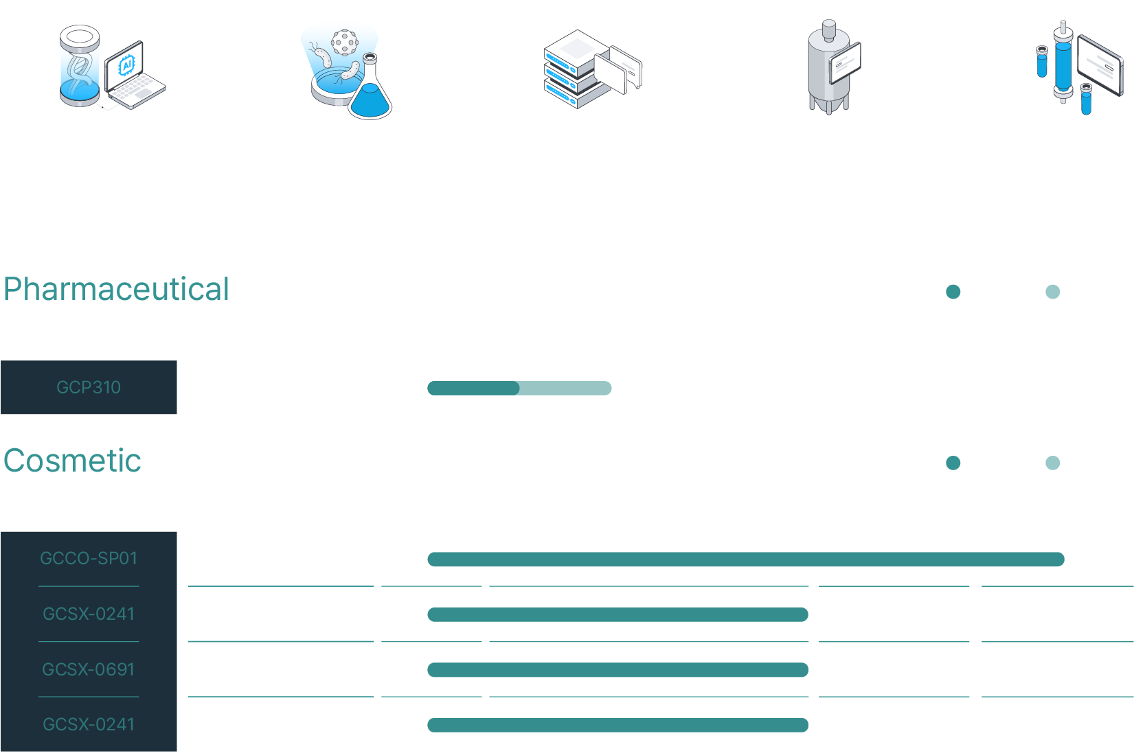 Integrated Research Platform