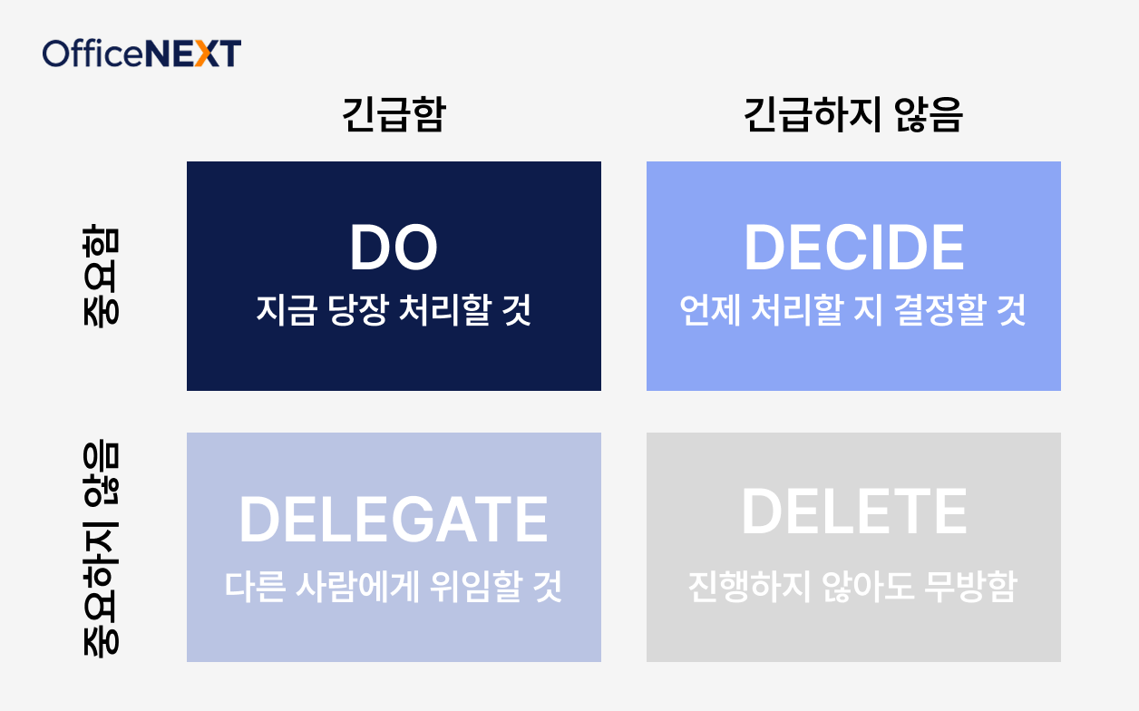 아이젠하워 매트릭스.png