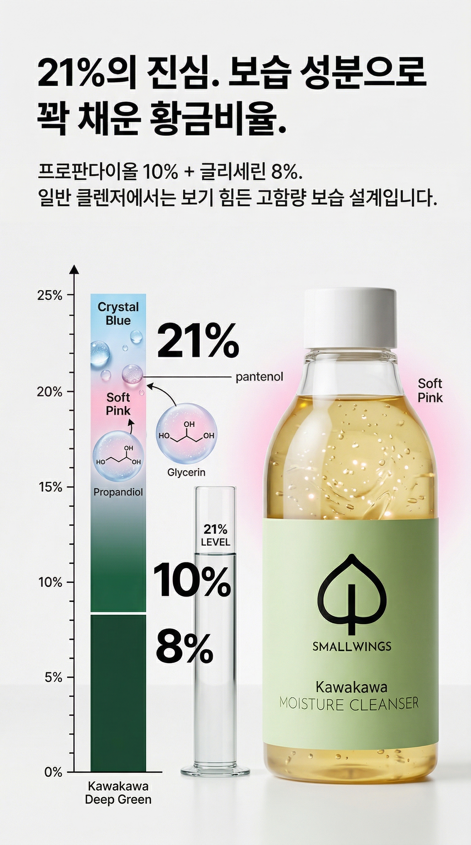 카와카와 모이스쳐 클렌져