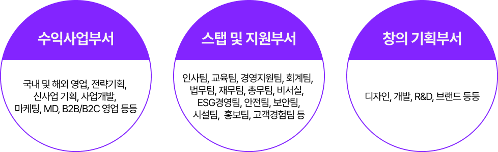 직무 예시