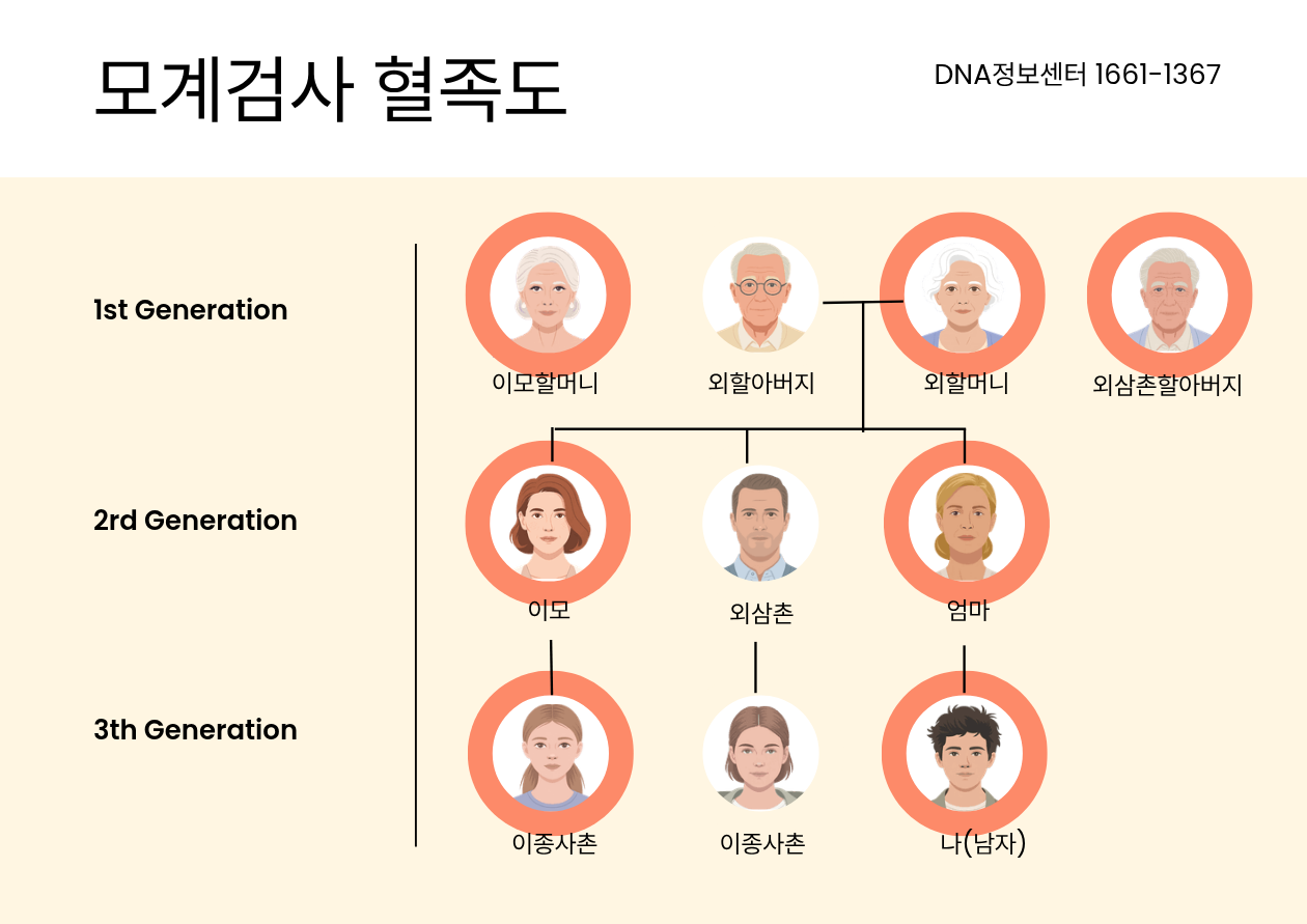 유전자검사 가계도