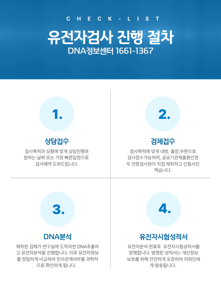 유전자검사방법