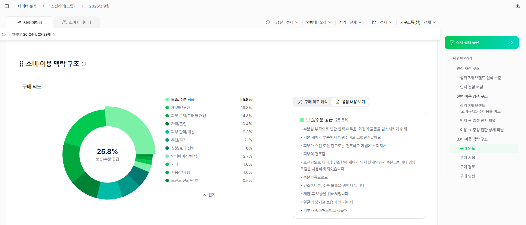 <25년 9월 스킨케어(크림) 시장 - 브랜드 인지/상기 퍼널 데이터 분석>