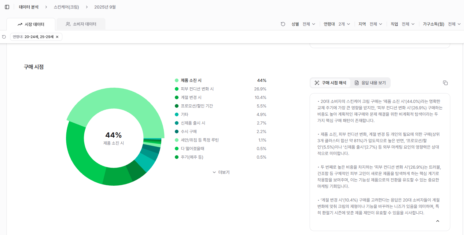 <브랜드타입 스킨케어 시장 데이터 - 구매 시점>