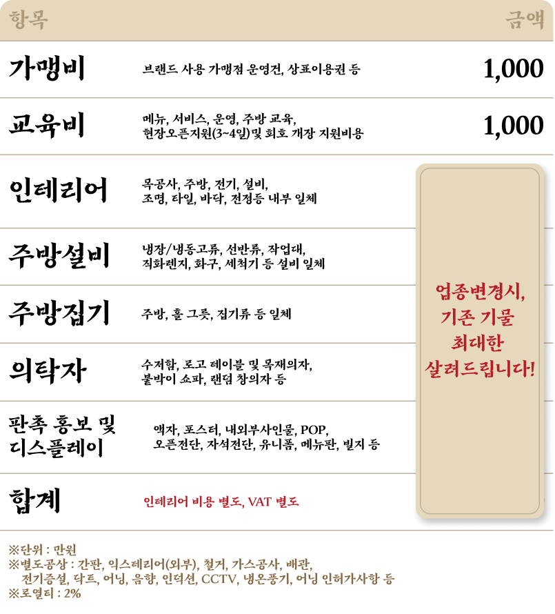 25평