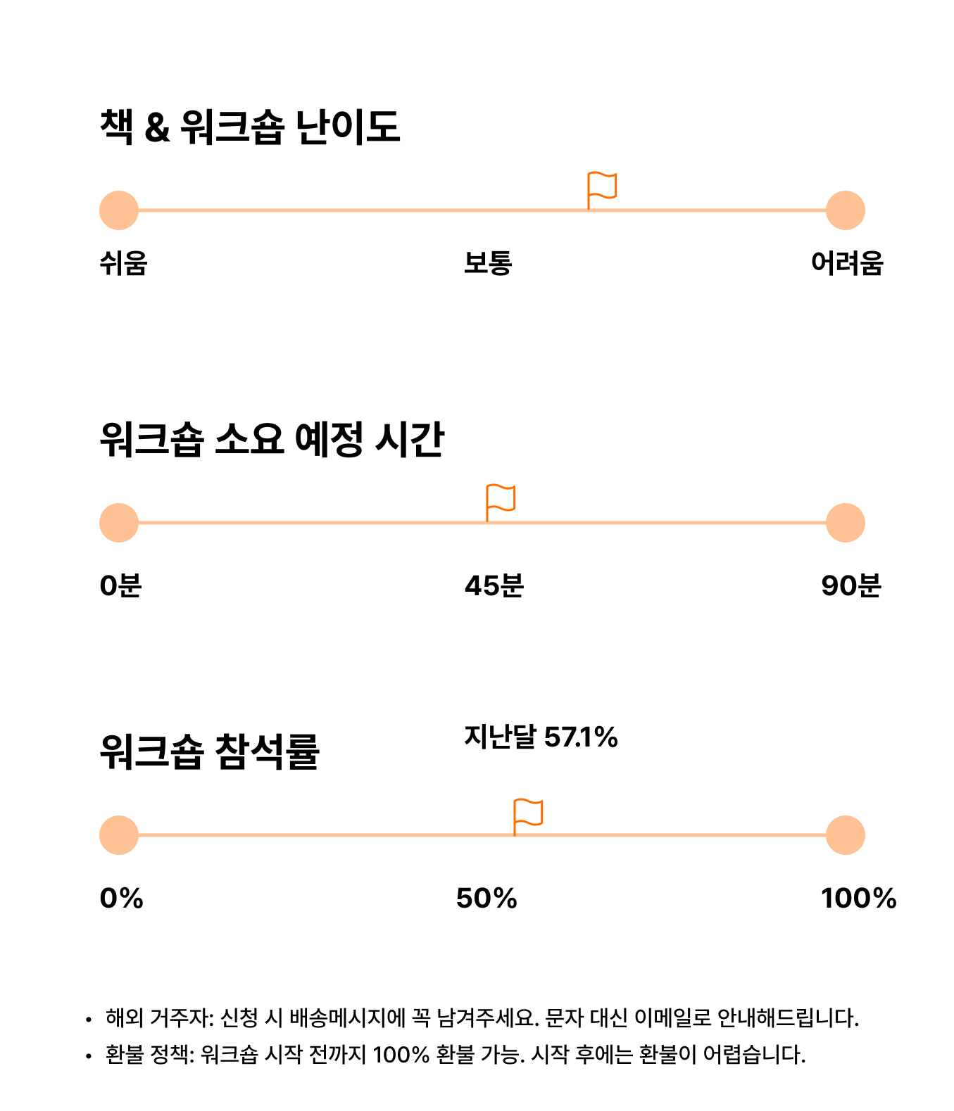 월간 경제 공부 7월 - 삼성전자