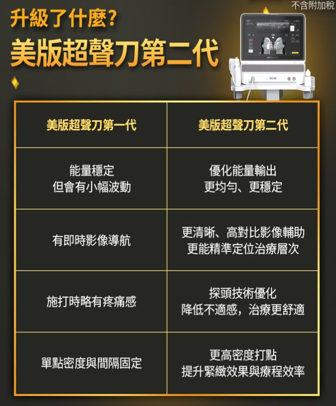 音波拉提精選4 美版音波第2代 美版音波 媚必提 雙線音波10Thera Z音波Linearz 指南 — Dr.Evers愛膚師皮膚科診所