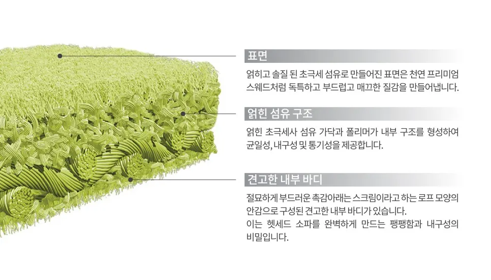 머리카락 굵기 1/400의 섬세한 원사로 구성된 헷세드 Original 7000BX 통기성 구조