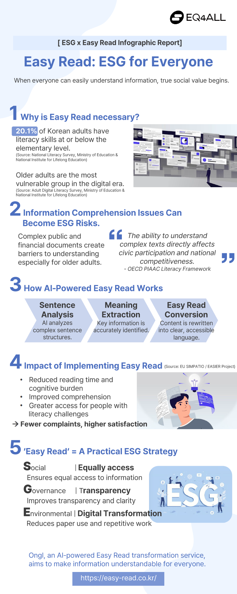 Infographic titled “ESG x Easy Read,” explaining how easy-to-read information supports ESG through improved access, transparency, and digital transformation.